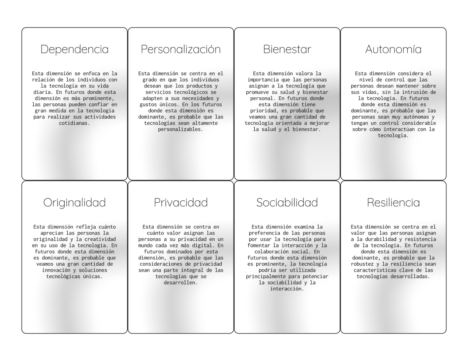 Dimensiones del mazo: dependencia, privacidad, autonomía, bienestar y más.