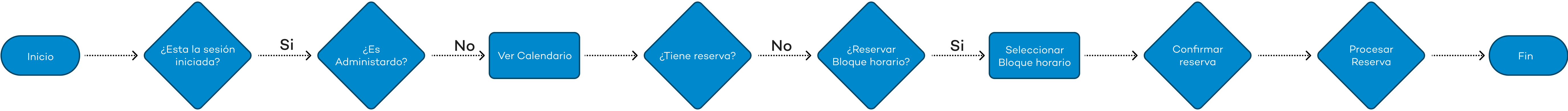 Mapeo de experiencia